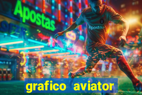 grafico aviator aposta ganha